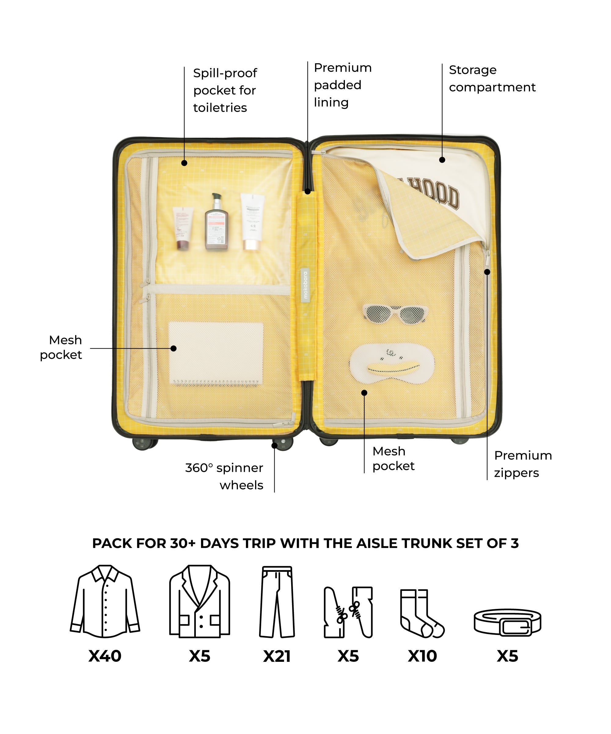 Color_Homegrown | The Aisle Trunk set of 3