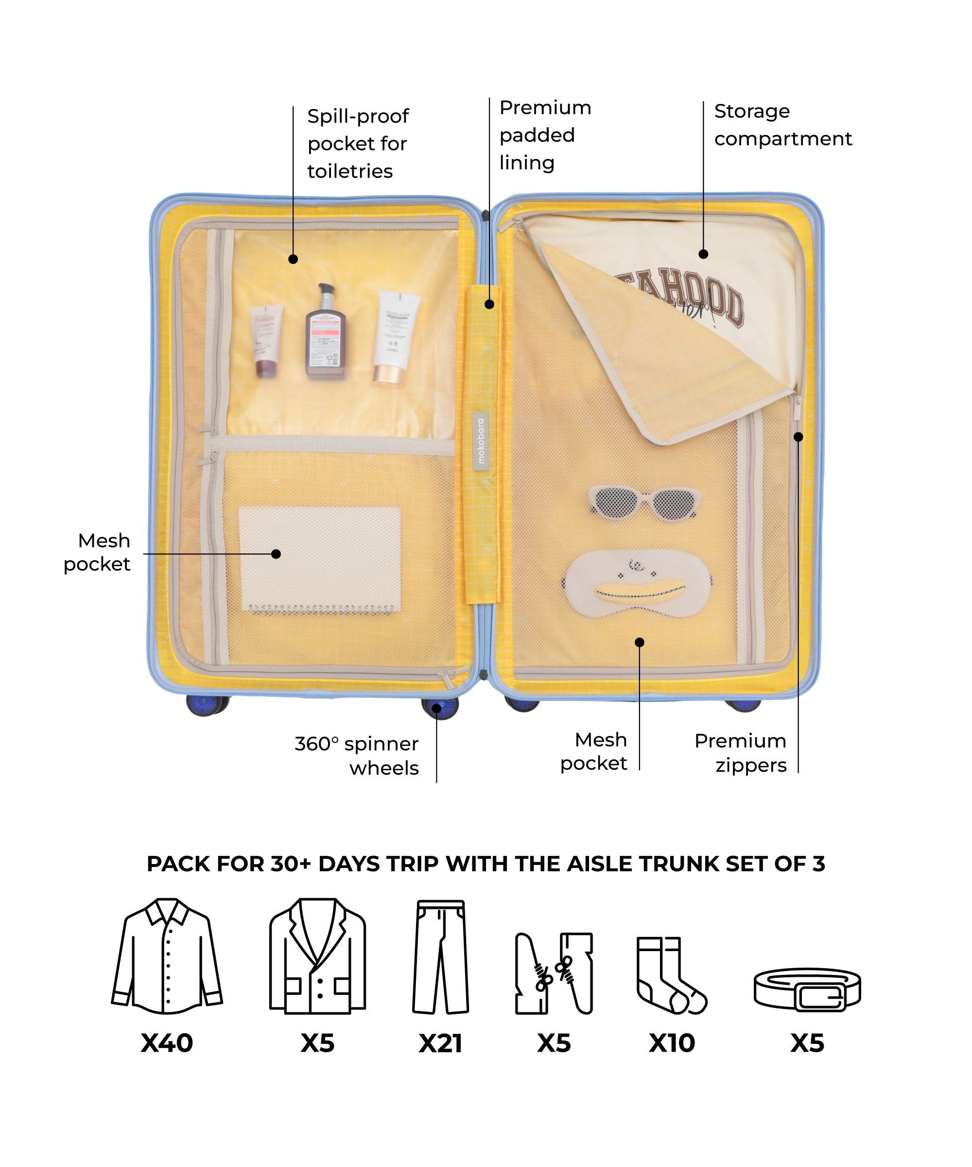 Color_Shy Blue | The Aisle Trunk set of 3