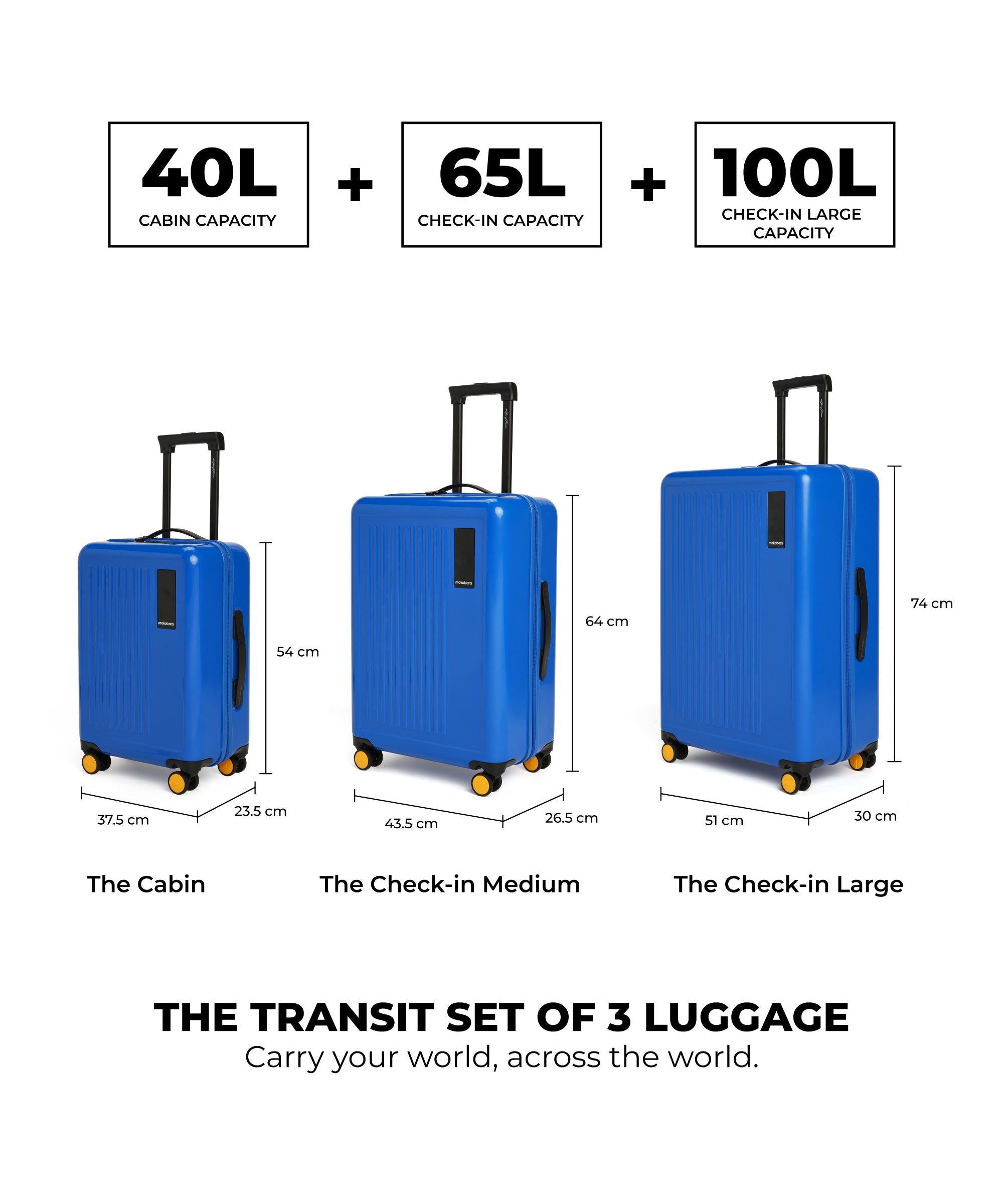 Color_Maximalist Blue (Gloss Edition) | The Transit Luggage - Set of 3